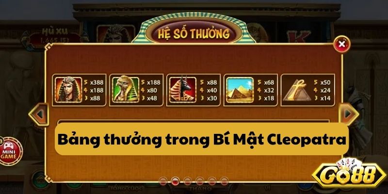 Bảng thưởng trong Bí Mật Cleopatra